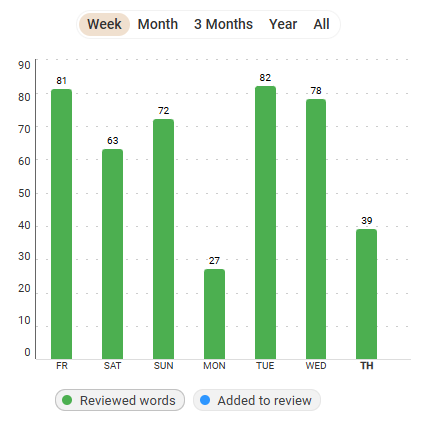Vopik app statistics